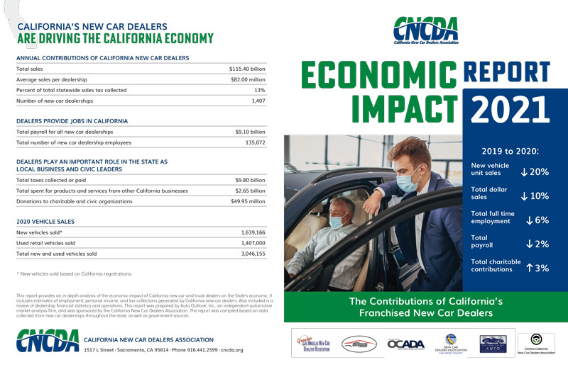 2021-Economic-Impact-Report-1