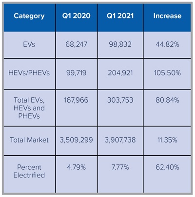 2021-EV-chart
