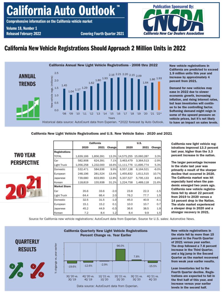 Comprehensive-Information-on-the-California-vehicle-market
